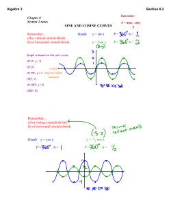 SINE AND COSINE CURVES Remember... Graph y = sin x P = A = cf