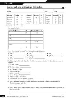 empirical formula HW