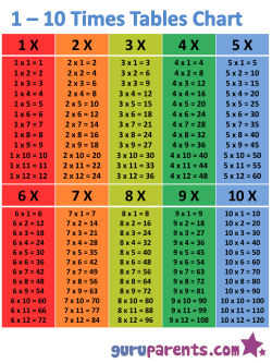 1 X 2 X 3 X 4 X 5 X 6 X 7 X 8 X 9 X 10 X