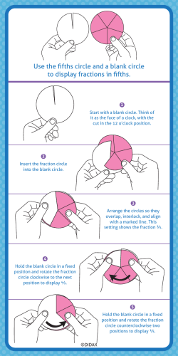 Use the fifths circle and a blank circle to display fractions in fifths.