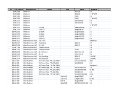 ID CMC DWG# Manufacturer Model Size Part # Material 1 MC