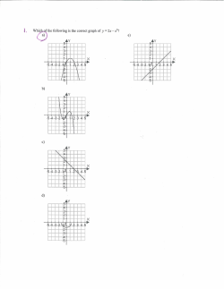 W~~the following is the correct graph of y = 2x