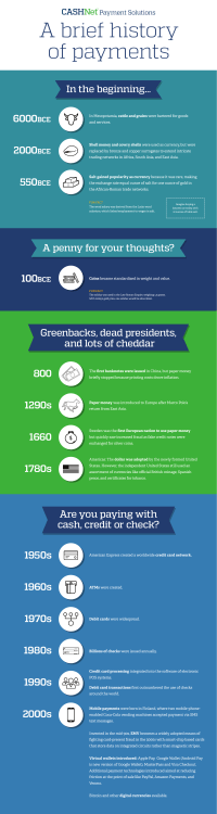 A brief history of payments