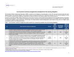 List of Pension Schemes - ESMA