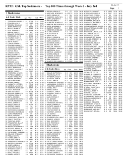 RPT2: GSL Top Swimmers - Top 100 Times through Week 6