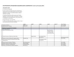 DOD PRESIDENTIAL APPOINTMENTS REQUIRING SENATE