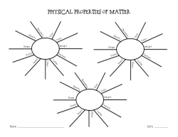 Physical Properties of Matter
