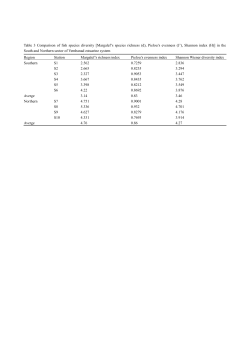 Table 3 Comparison of fish species diversity