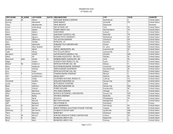 BAKINGTECH 2015 ATTENDEE LIST Page 1 of 23 FIRST NAME