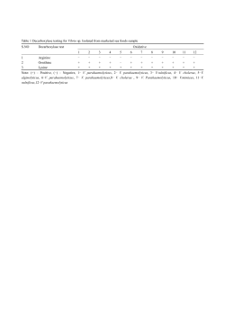 Table 1 Decarboxylase testing for Vibrio sp. Isolated from marketed