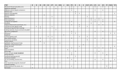 ITEM* BC CB CM CRR GW HFP HH HHW LC NSO NTS RS SA SC