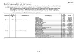 Detailed Substance Lists with CAS Numbers