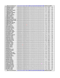 After Mar 29th Round 1 2 3 4 5 6 7 8 9 10 11 12 13 14 15 16 17 18