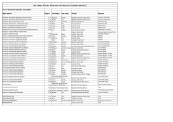 2011 Major Awards, Recipients and Sponsors (updated 25th Nov)