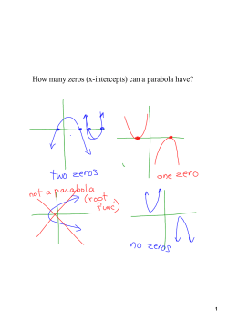 How many zeros (xintercepts) can a parabola have?