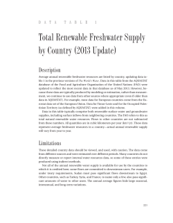 Total Renewable Freshwater Supply by Country