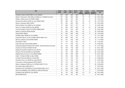 Reu Totaal nesten Pups reuen Pups teven Totaal pups Totaal pups