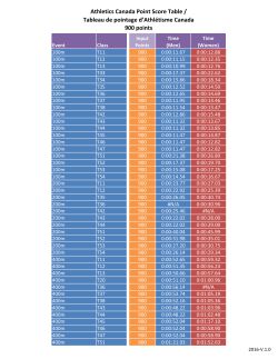 AC Point Score Table
