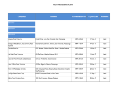 Company Address Accreditation No. Expiry Date Remarks