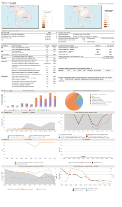 Thailand - World Health Organization