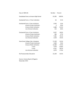 Class of 2005-06 Number Percent Gradulated from an Arizona High