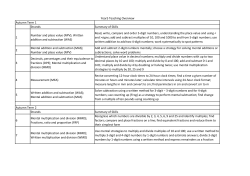 Autumn Term 1 Strands Summary of Skills 1 Number and place