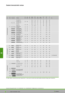 Gasket characteristic values