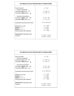 THE ABSOLUTE VALUE FUNCTION AND ITS