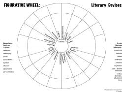 FIGURATIVE WHEEL: Literary Devices