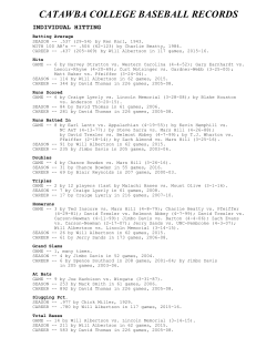 catawba college baseball records