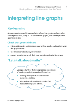 Interpreting line graphs