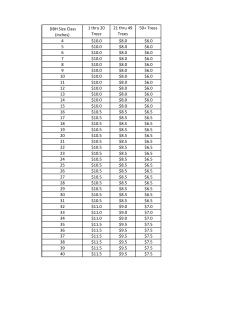 DBH Size Class (inches) 1 thru 20 Trees 21 thru 49 Trees 50+ Trees