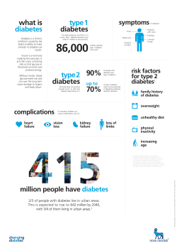 Diabetes infographic