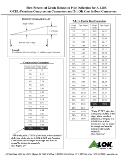 How Percent of Grade Relates to Pipe Deflection