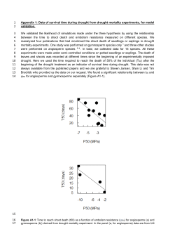 Appendix 1: Data of survival time during drought from