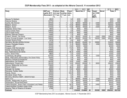 EGP Membership Fees 2013 - as adopted at the Athens Council, 11