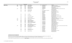 FIDM Books and Supplies As of 03/01/2017 1 Of 2