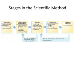 Stages in the Scientific Method Stages in the Scientific Method