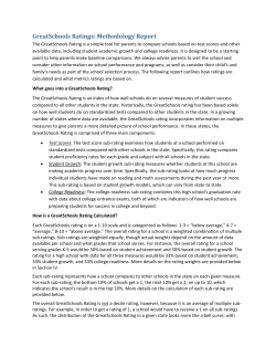 GreatSchools Ratings: Methodology Report