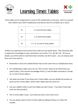 Learning Times Tables - Lady Elizabeth Hastings Thorp Arch