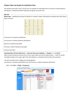 Display Table and Graphs for Qualitative Data