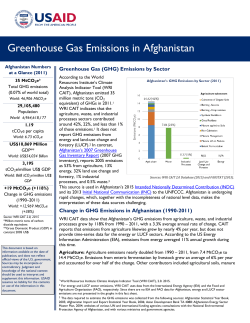 Greenhouse Gas Emissions in Afghanistan