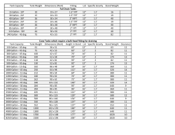 Tank Capacity Tank Weight Dimensions (WxH)