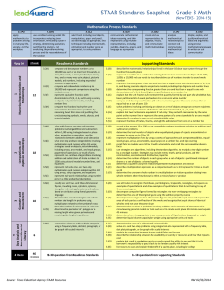 STAAR Standards Snapshot