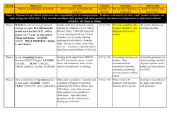 PHASE Objectives Activities Timeline Outcomes Deliverables What