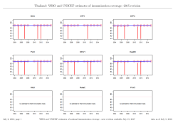 Thailand: WHO and UNICEF estimates of