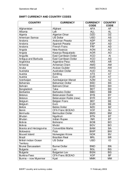 SWIFT CURRENCY CODES