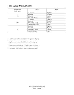 Sugar water ratio chart