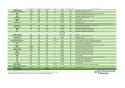 ISSUER SIZE (Millions) CURRENCY US Dollars ($M) TENOR