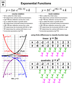 Exponential Functions x y -3 -2 -1 0 1 2 3 -6 -4